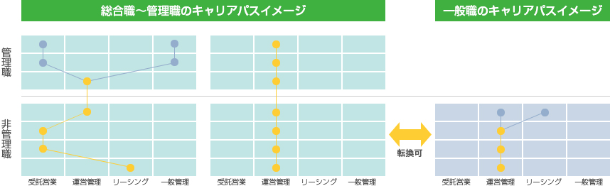 キャリアパスイメージ