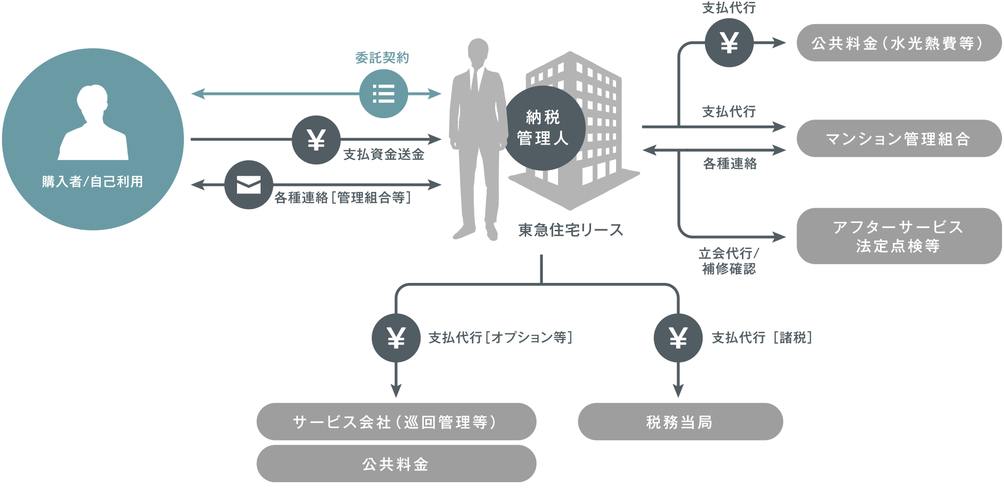 図版｜賃貸経営