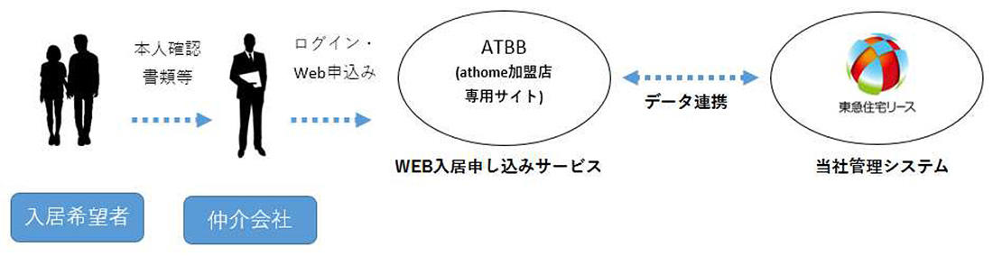 ログイン Atbb イエプラのATBBを実際に使ってみました。