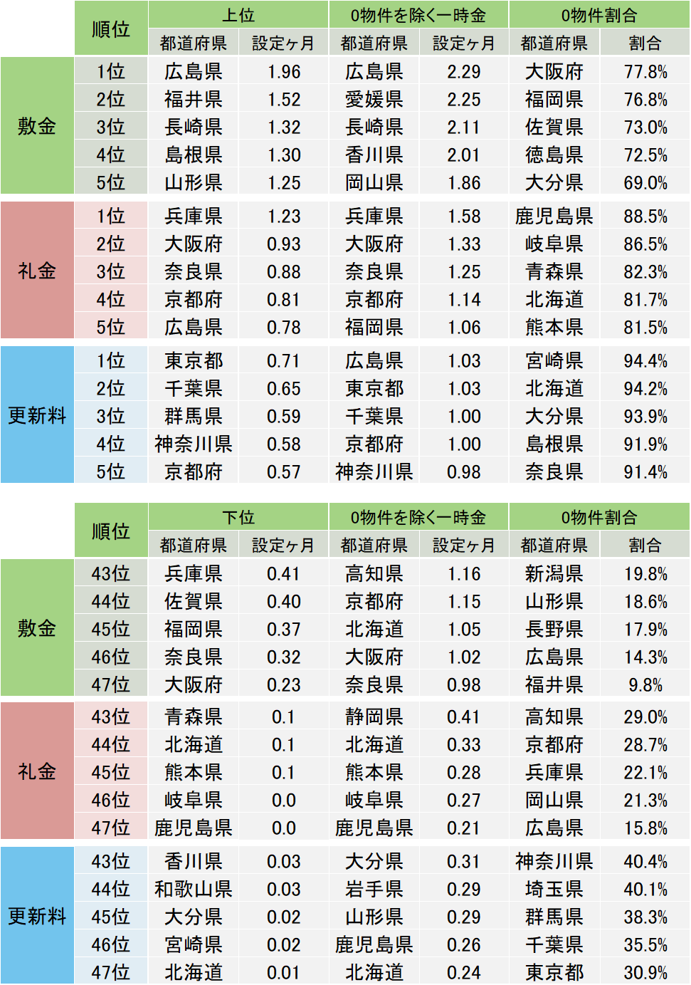 都道府県別ランキング.png