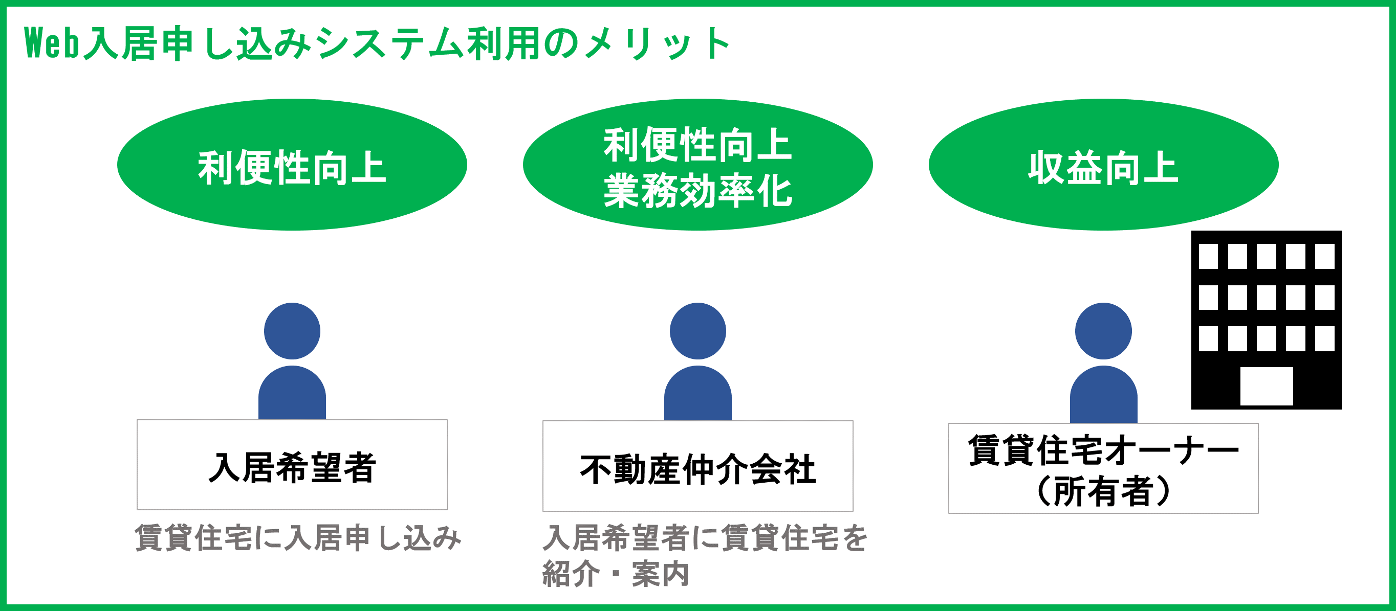 【東急住宅リース】Web入居申し込みシステム利用のメリット.png