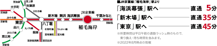JR京葉線稲毛海岸駅より-海浜幕張5分新木場35分東京45分