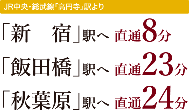 東京メトロ半蔵門線利用