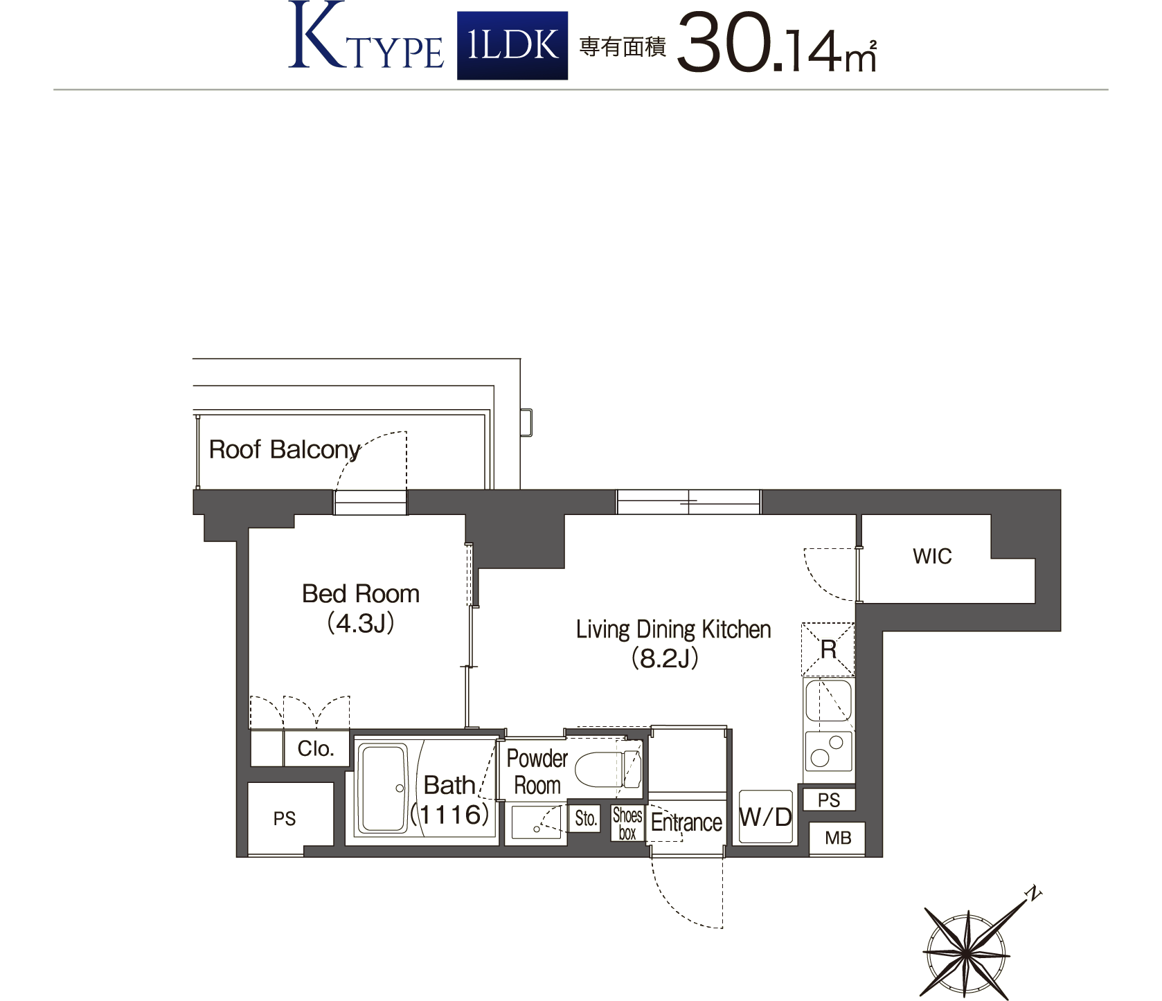 Ktype
