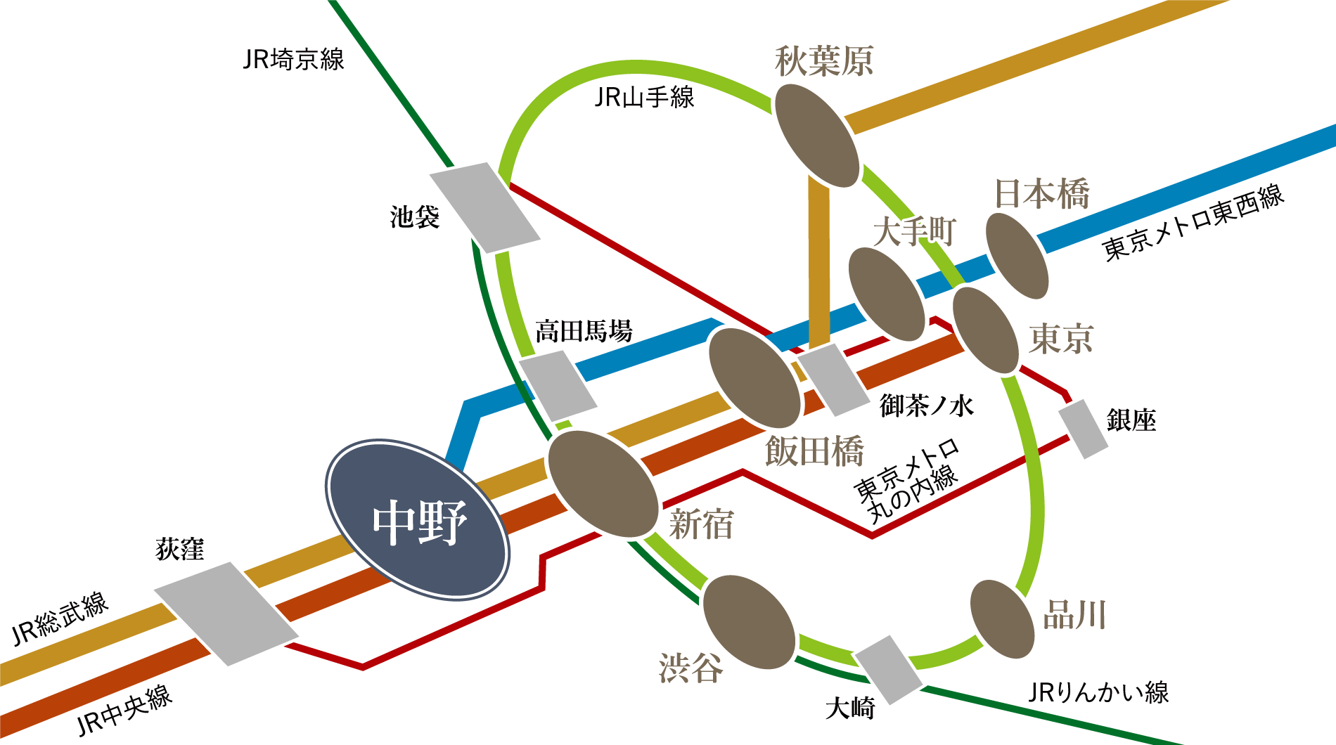 2路線利用可能で都心へもマルチアクセス