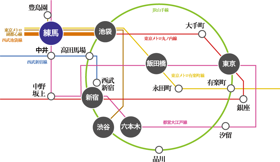 路線図