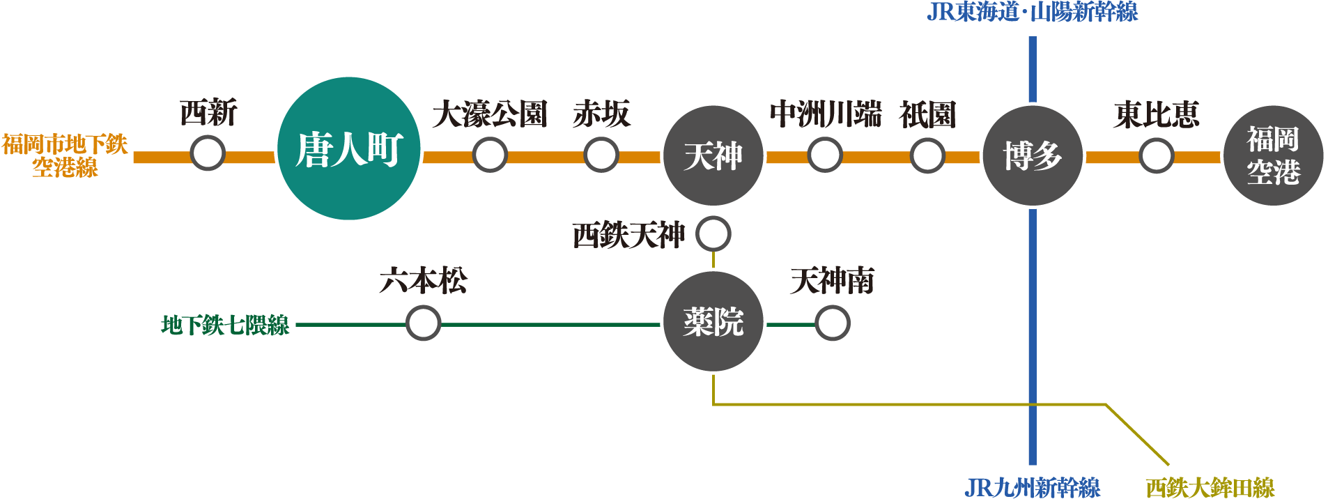 ビジネスエリア・博多まで直通11分。