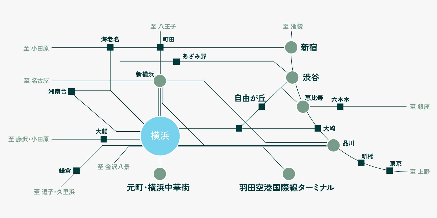 横浜駅 徒歩8分、11路線利用可能