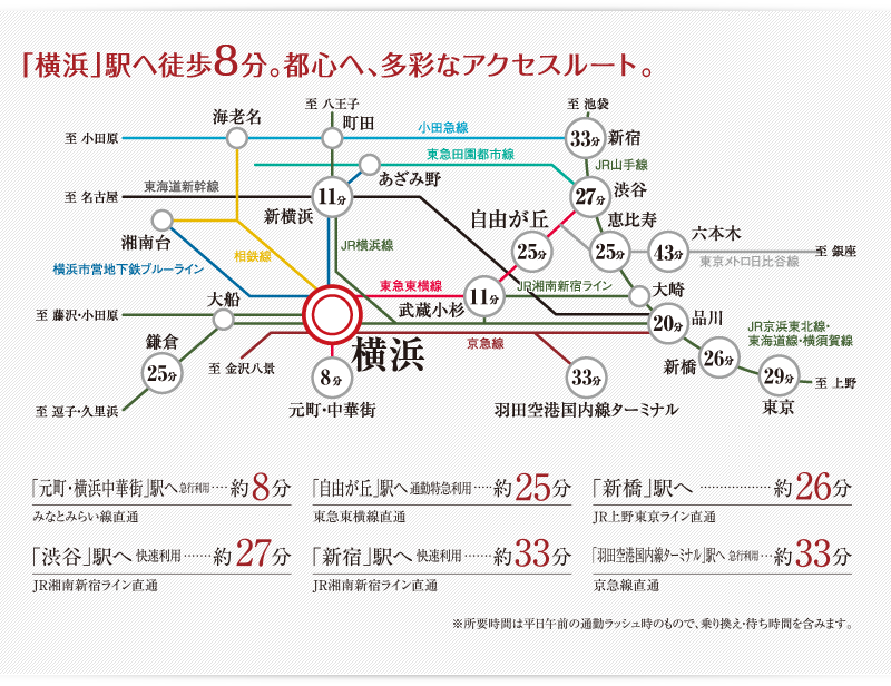 「横浜」駅へ徒歩8分。都心へ、多彩なアクセスルート