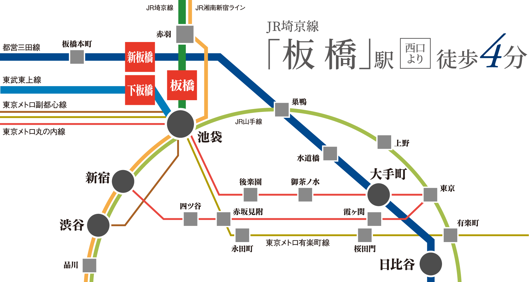 アクセス