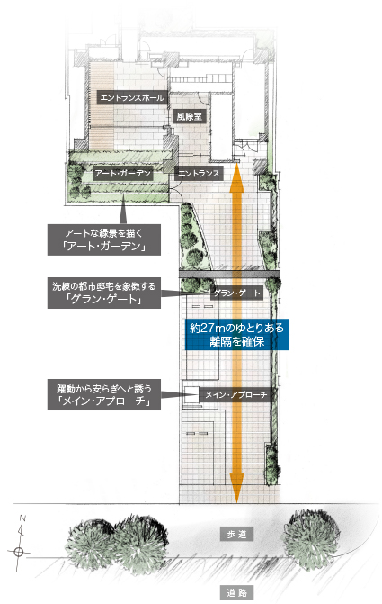 敷地配置イラスト