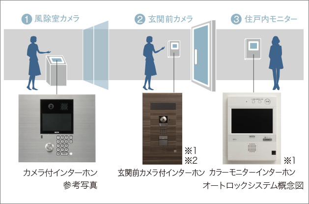 オートロックシステム