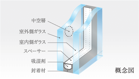 複層ガラス