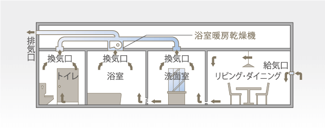 24時間低風量換気システム