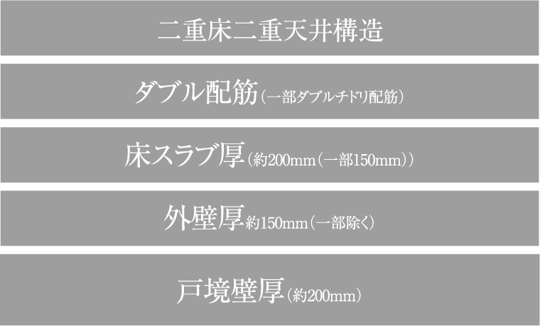 快適で安心な暮らしを築く、強固な基本構造。