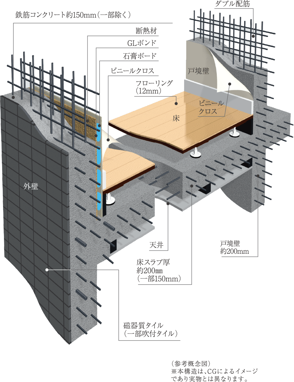 快適で安心な暮らしを築く、強固な基本構造。