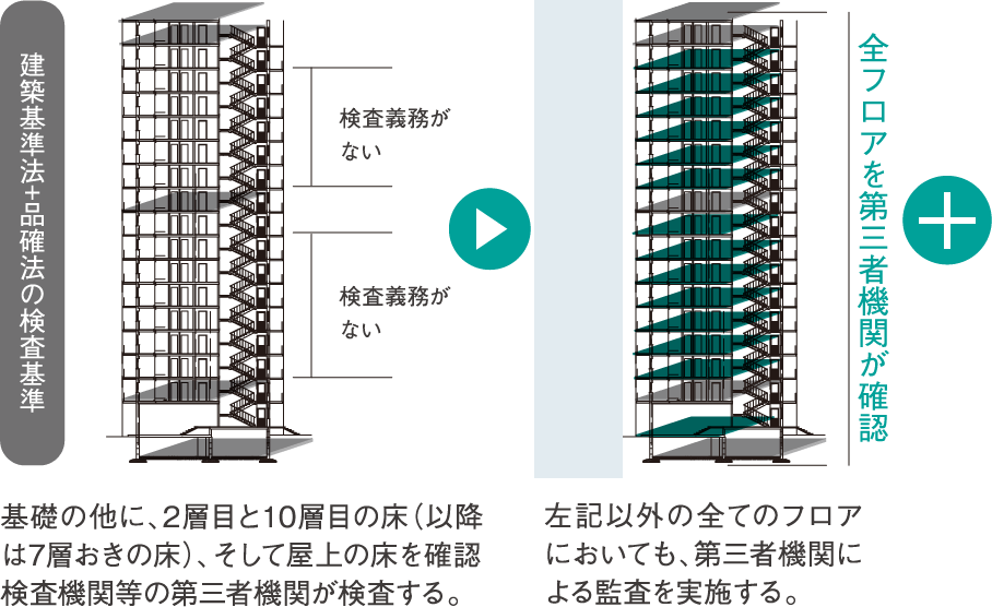 配筋検査の場合