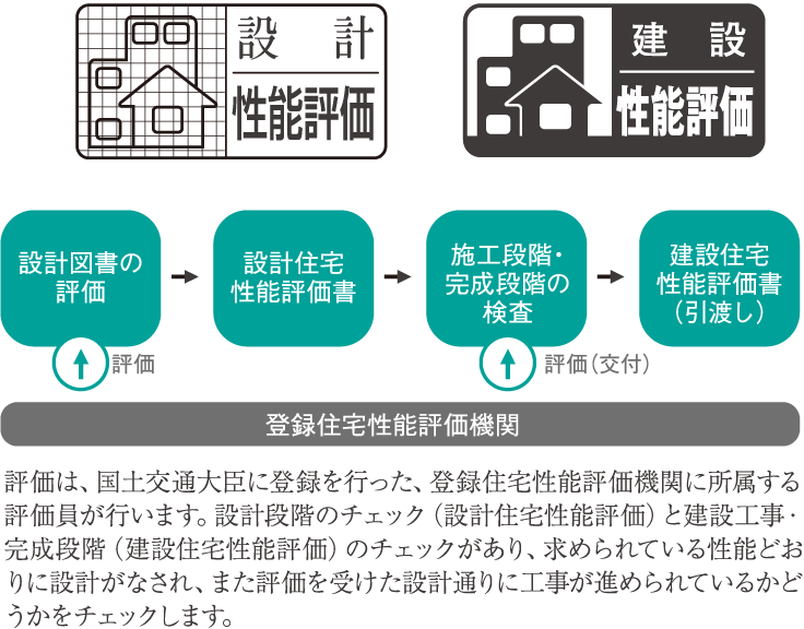 配筋検査の場合