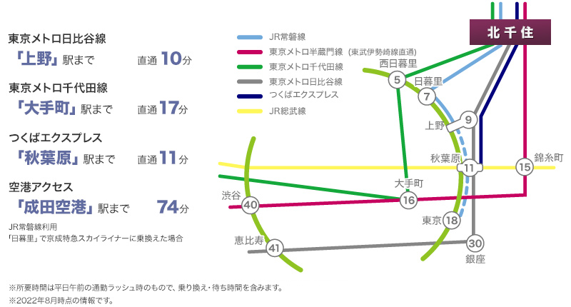 北千住駅からの路面図