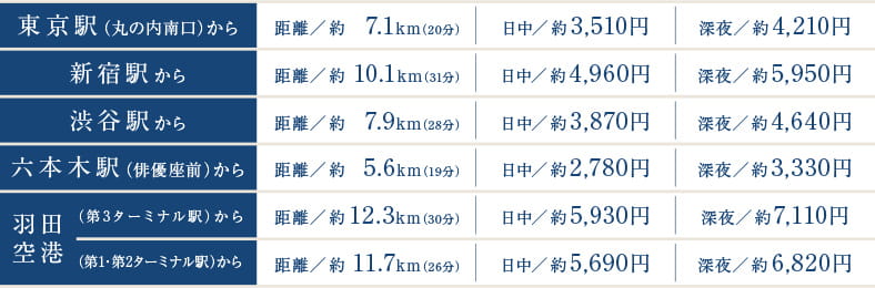 タクシー料金表