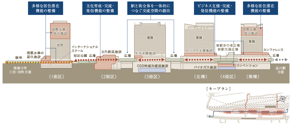 南北方向整備断面イメージ