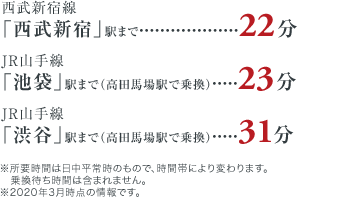 所要時間