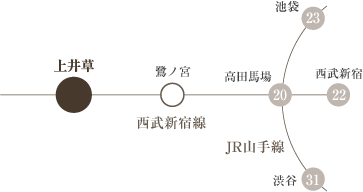 路線図