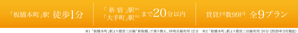 賃貸マンション「HULIC Itabashi（ヒューリック板橋）」の公式サイトです。「板橋本町」駅徒歩1分、賃貸マンション、軽快な都心へのアクセス、賃貸戸数99戸全9プラン