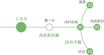 路線図