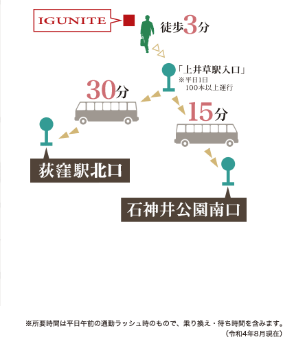 路線図