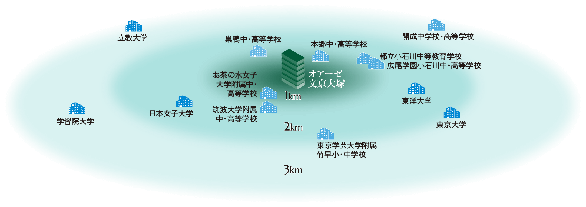 エリア