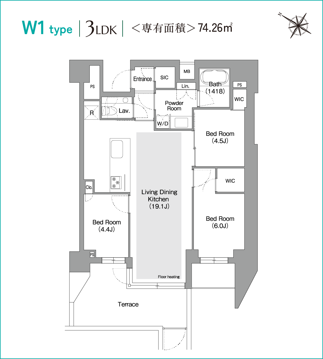 W1type