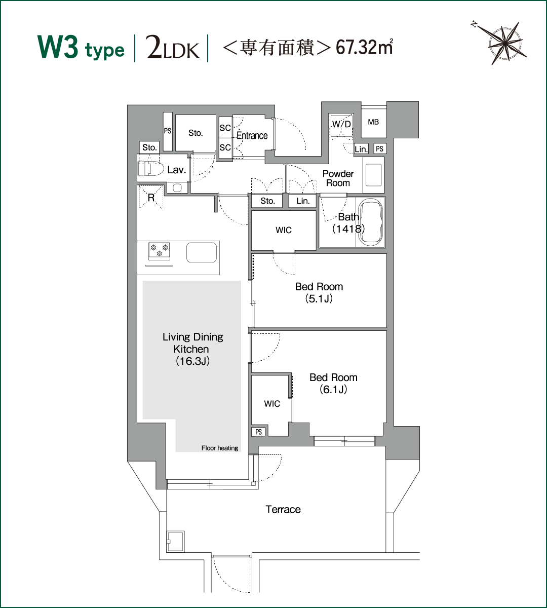 W3type