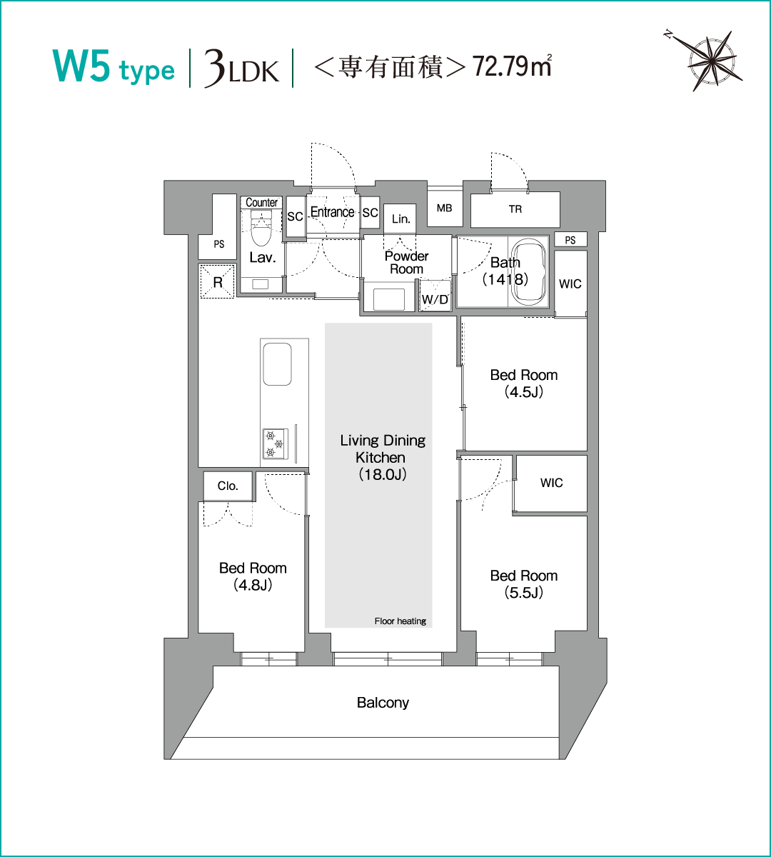 W5type
