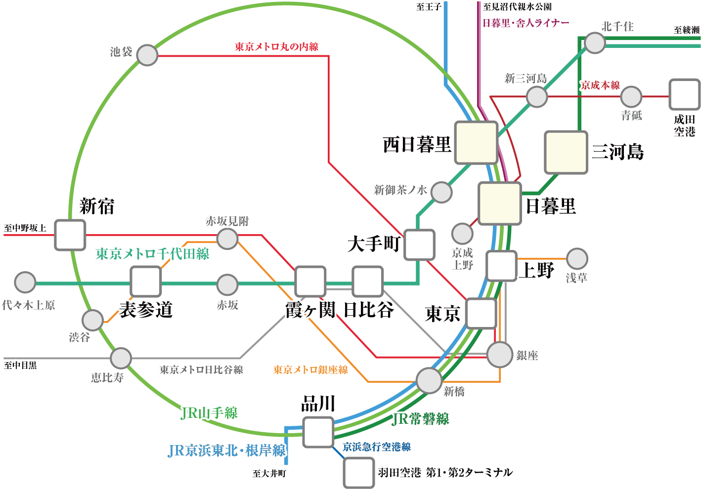 交通図