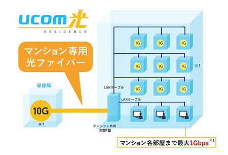 快適性を追求した、先進のマルチメディア環境