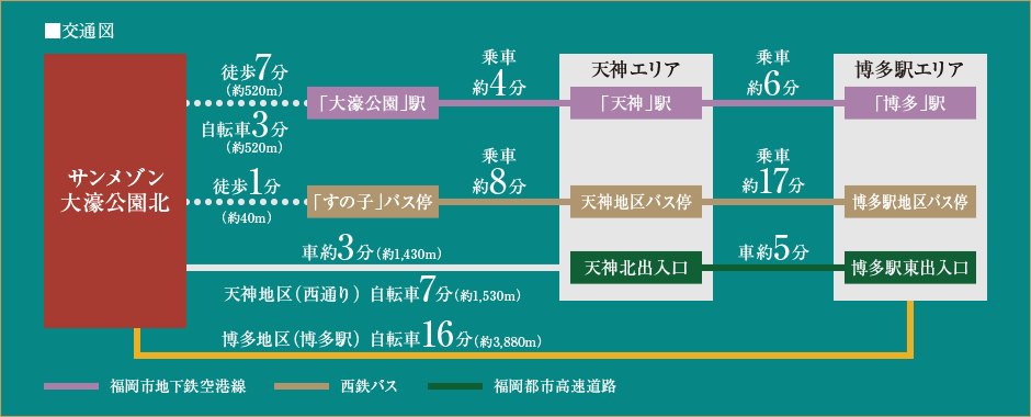 交通図