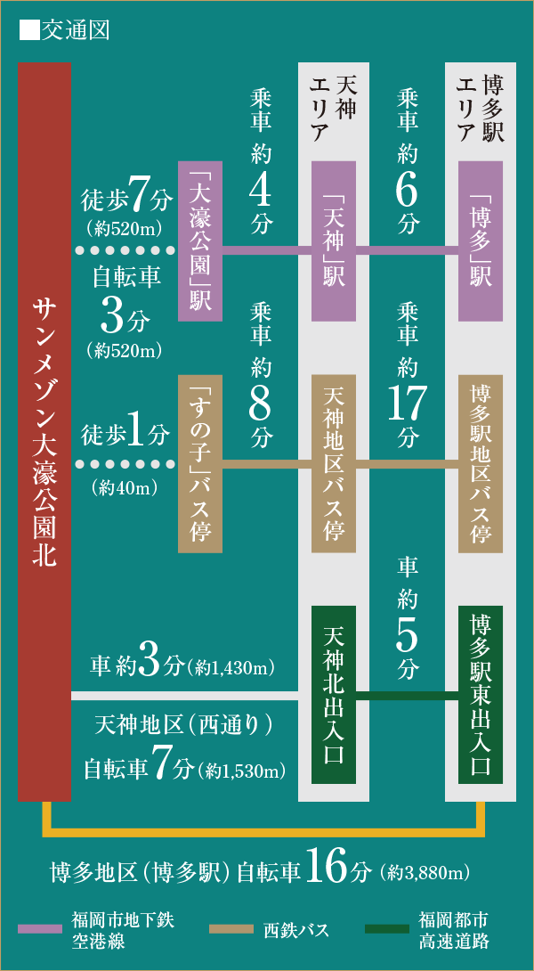 交通図