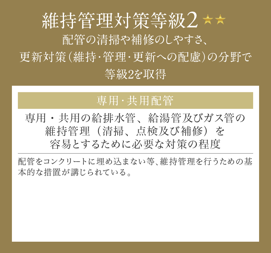 維持管理対策等級2 配管の清掃や補修のしやすさ、更新対策（維持・管理・更新への配慮）の分野で等級2を取得  専用・共用配管 専用・共用の給排水管、給湯管及びガス管の維持管理（清掃、点検及び補修）を容易とするために必要な対策の程度 配管をコンクリートに埋め込まない等、維持管理を行うための基本的な措置が講じられている。