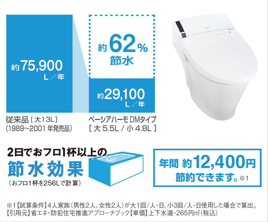 経済的なトイレ