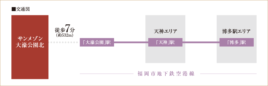 交通図