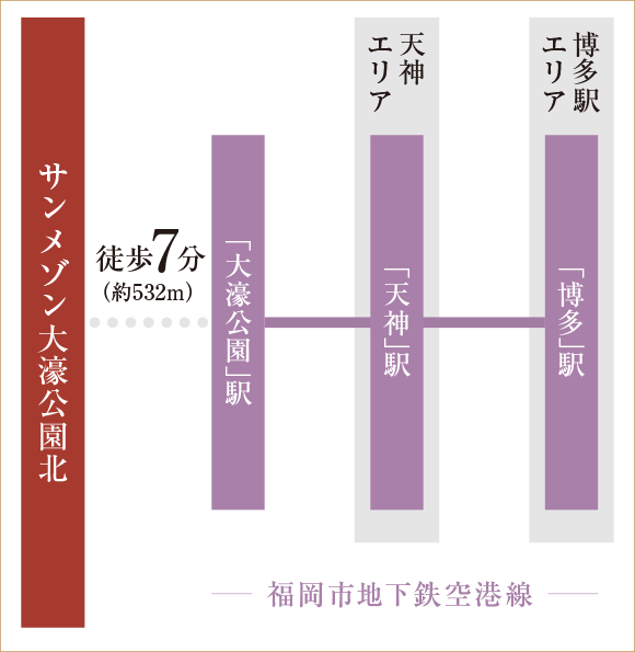 交通図