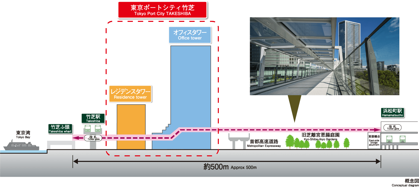歩行者デッキ