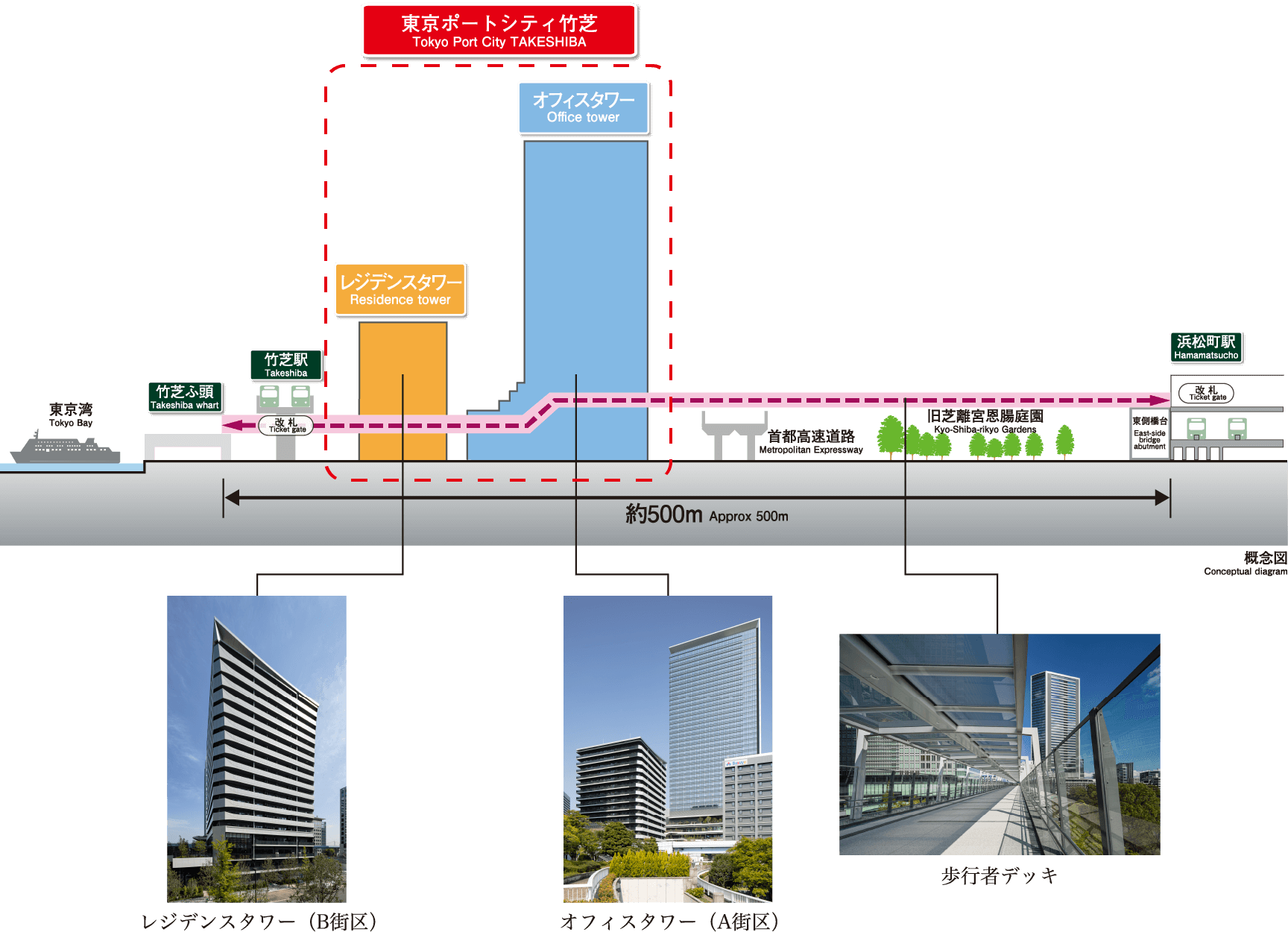 竹芝駅から徒歩1分・浜松町からもデッキで直結と職住近接のスマートなライフスタイルを実現します。
