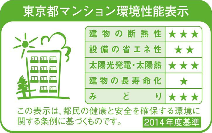 環境性能表示