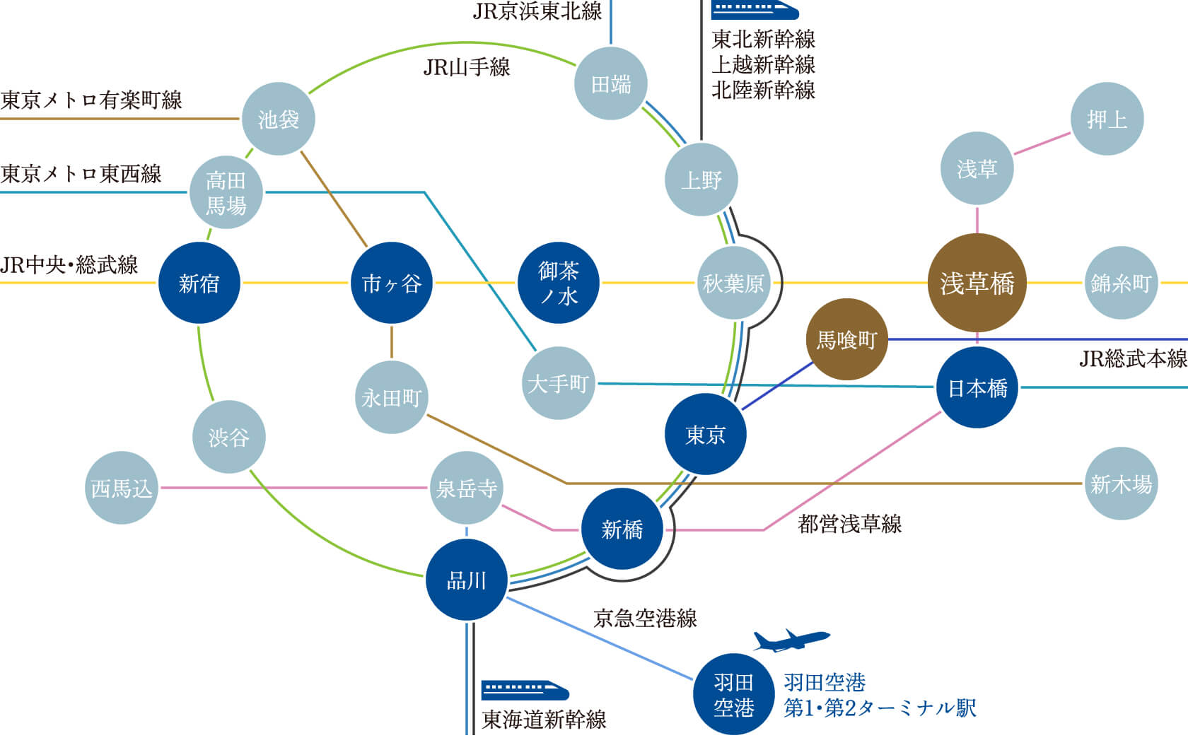 路線図