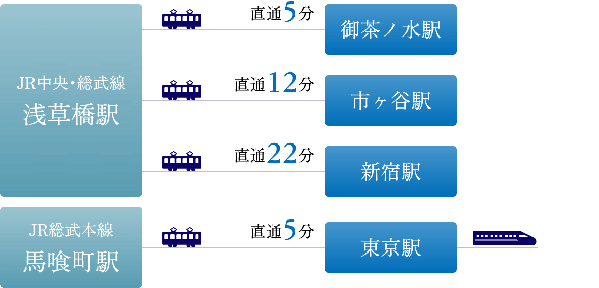 路線図