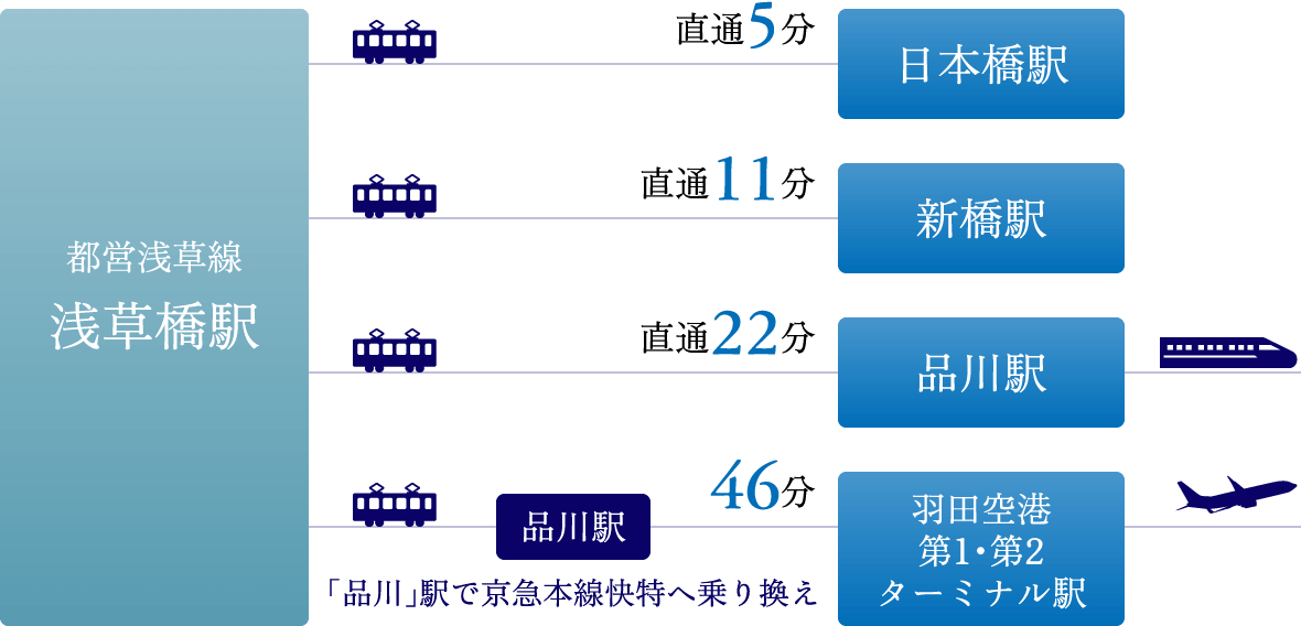 路線図