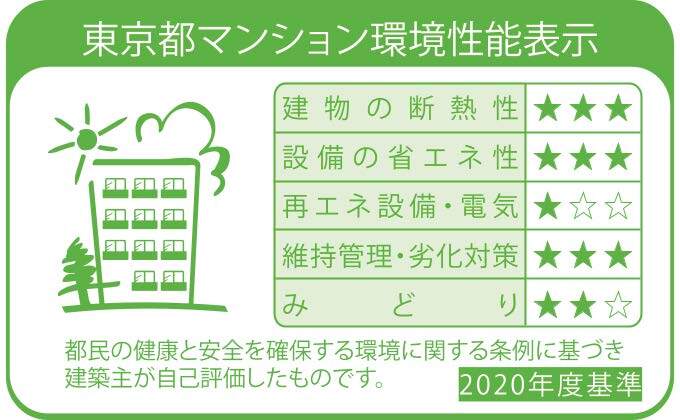 環境性能ラベル
