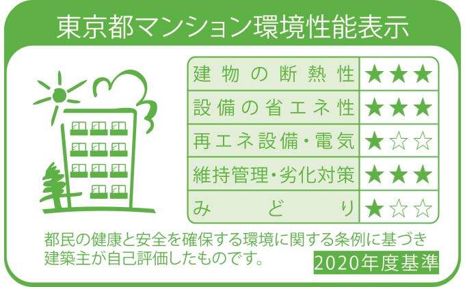 環境性能ラベル